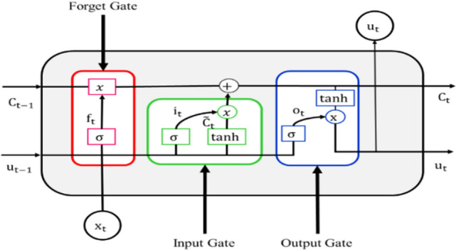 Fig. 2