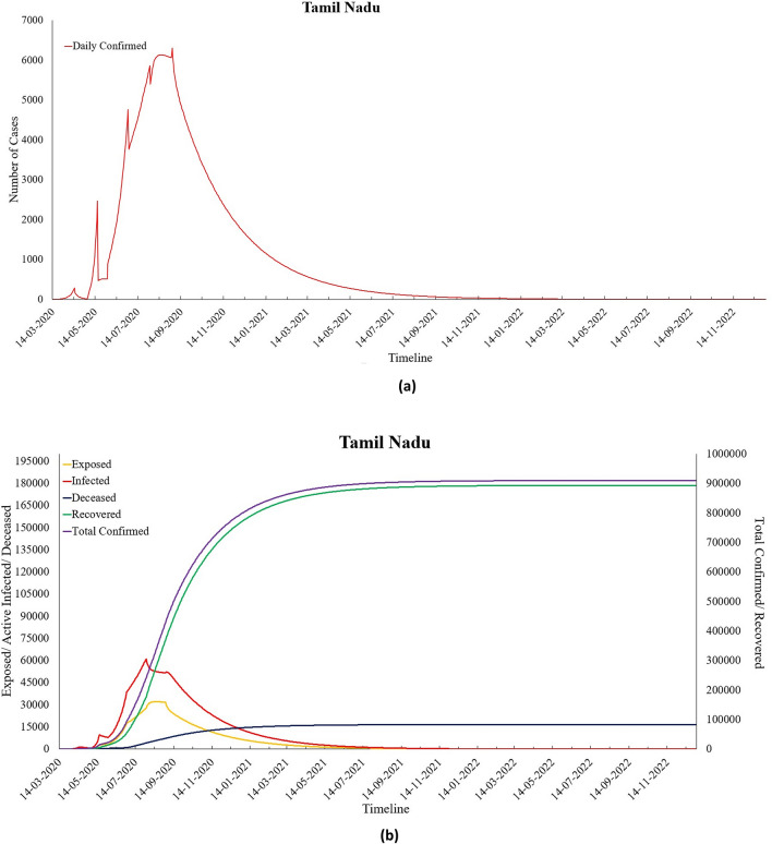 Fig. 13