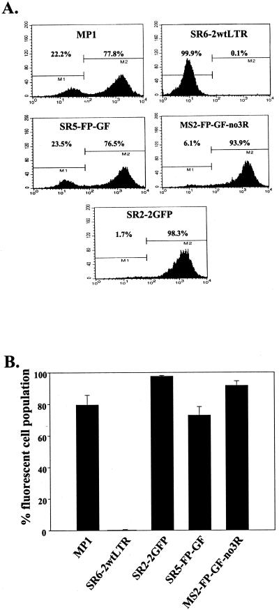 FIG. 3