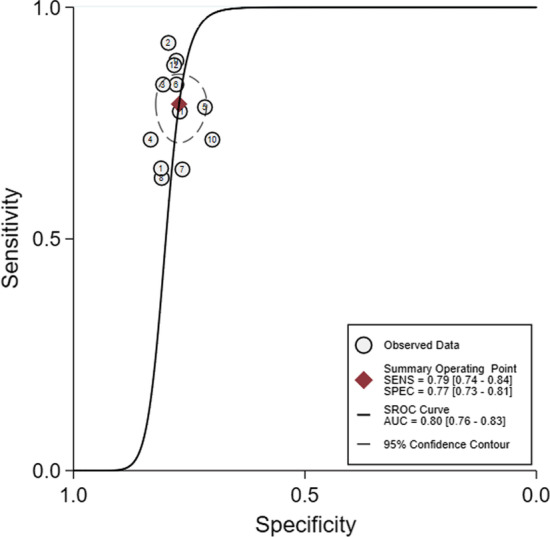 Fig. 4