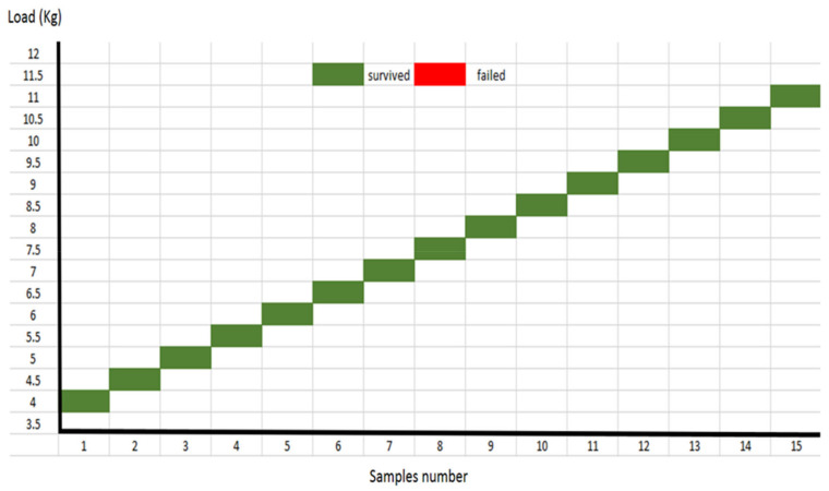 Figure 17