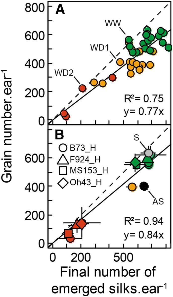 Figure 9.