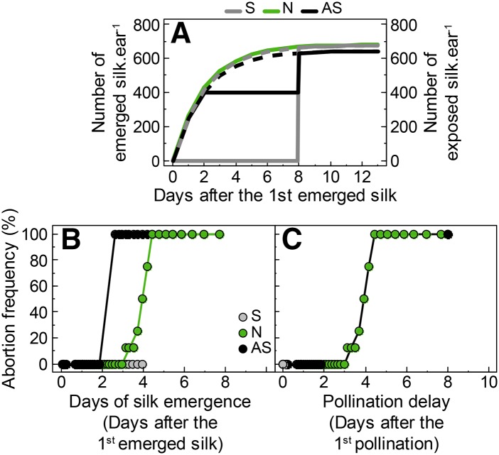 Figure 10.