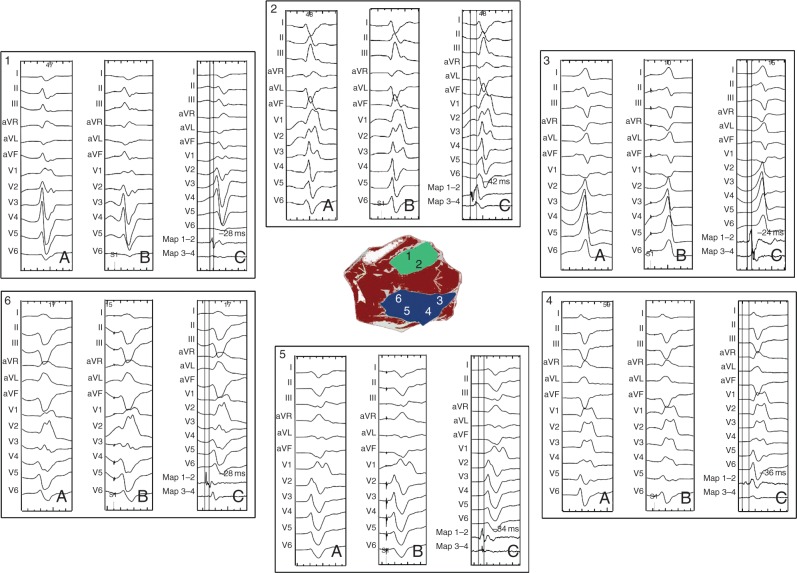 Figure 4