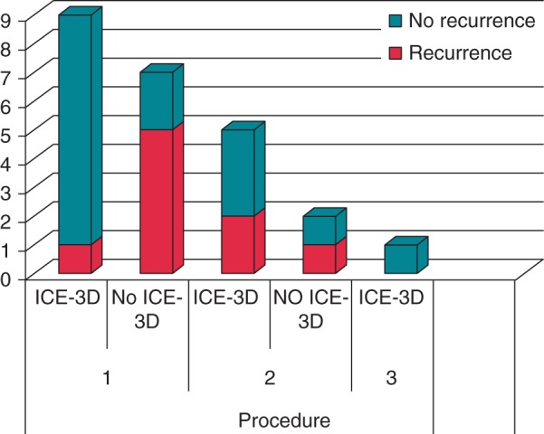 Figure 5