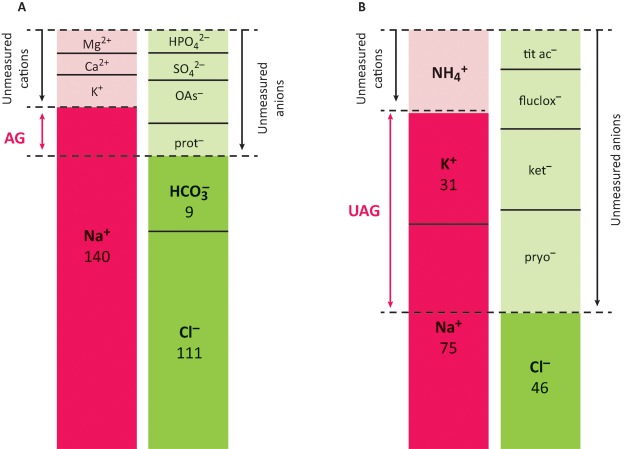 Fig 2.