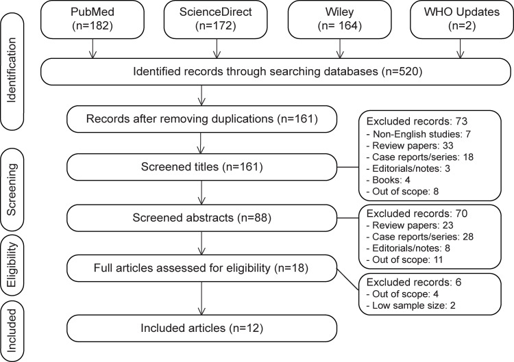 Figure 1: