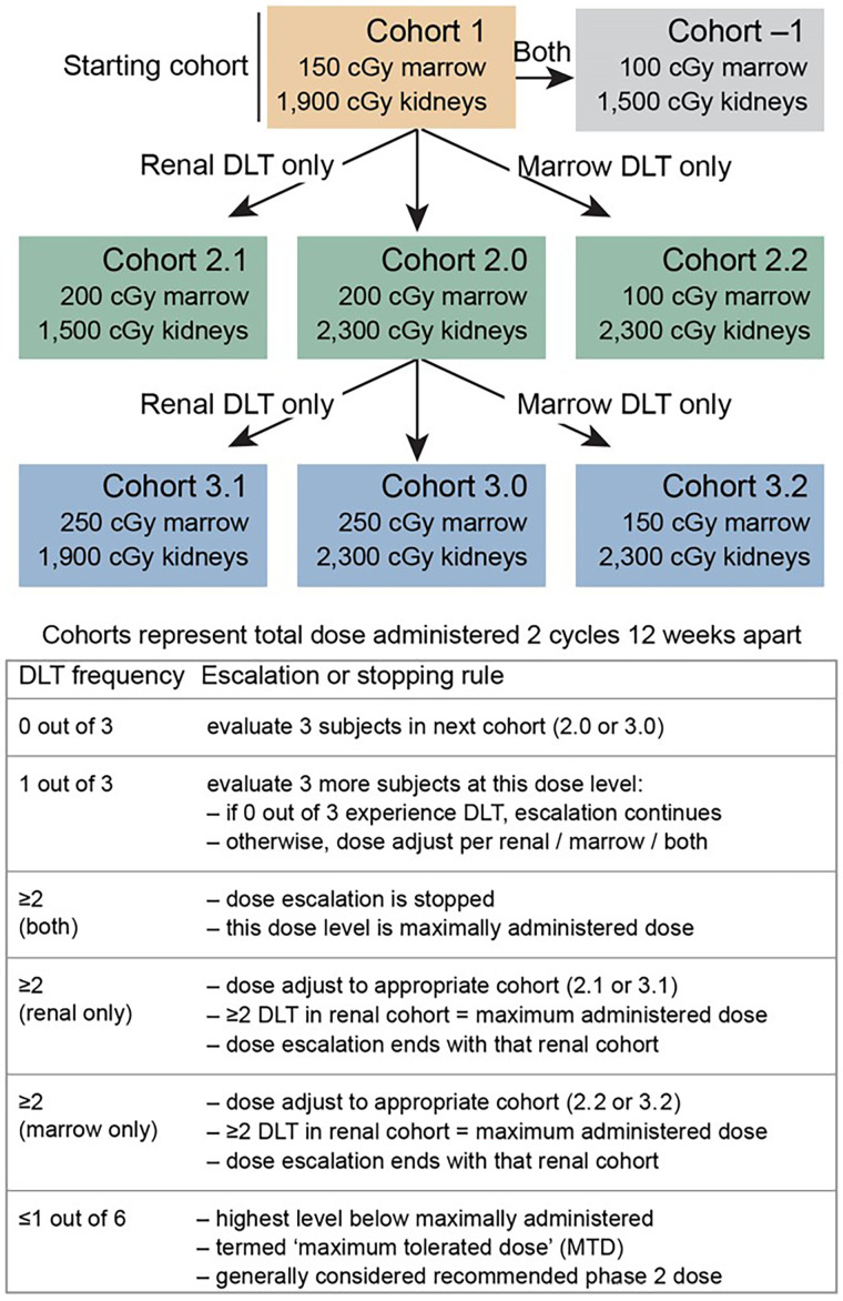 FIGURE 1.