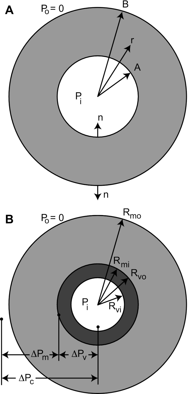 Fig. A1.