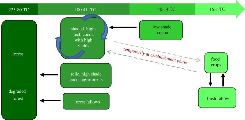 Figure 2.