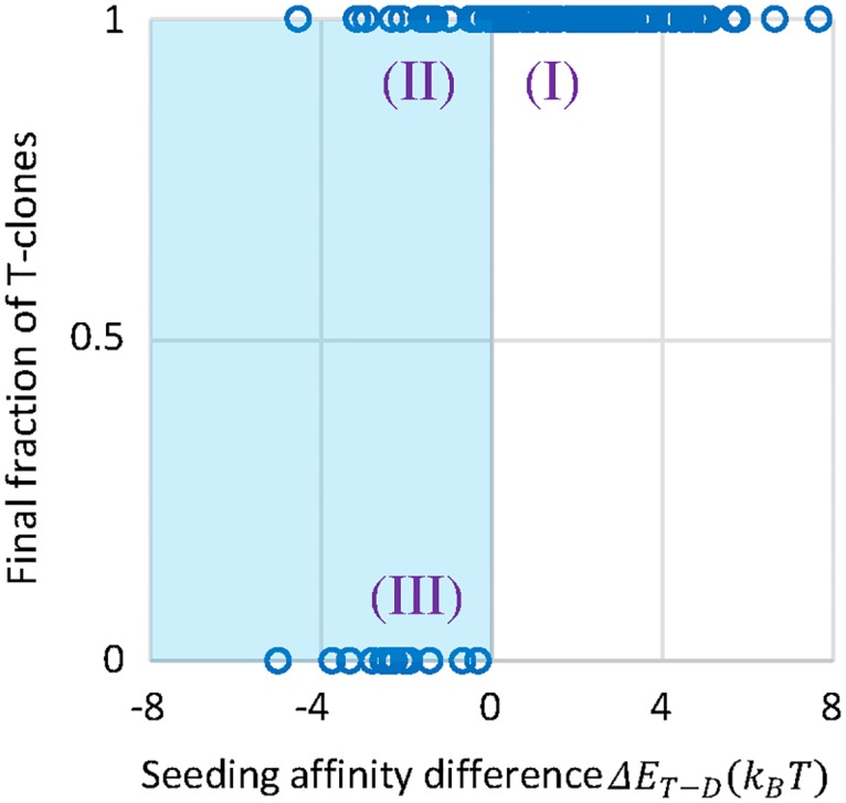 Fig 8