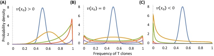 Fig 7