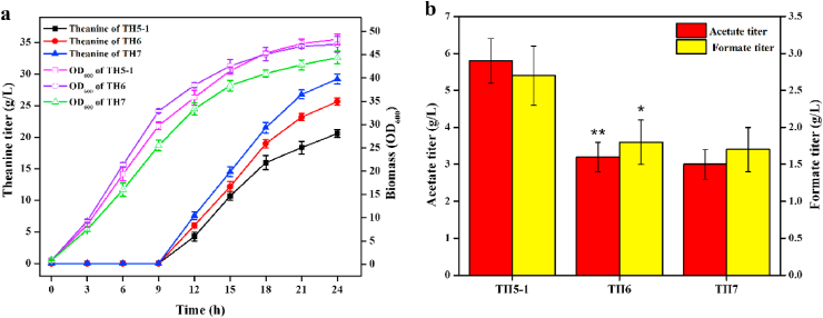 Fig. 4