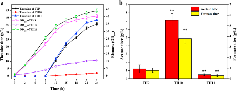 Fig. 6