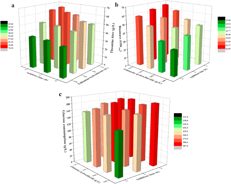 Fig. 7