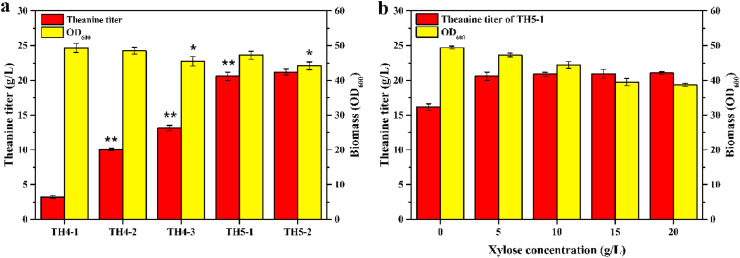 Fig. 3