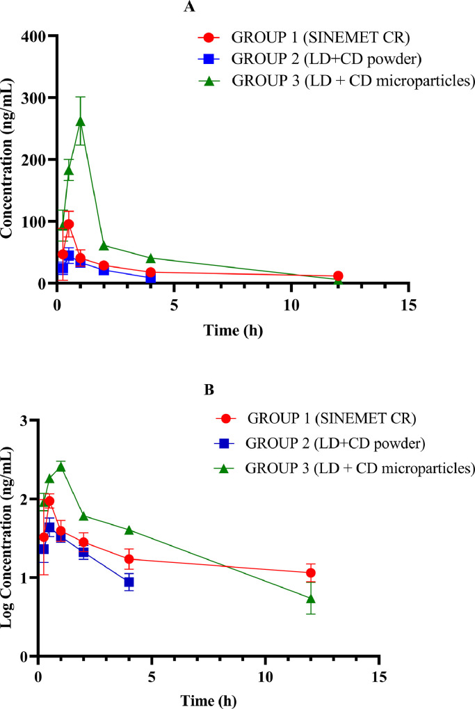 Fig. 2