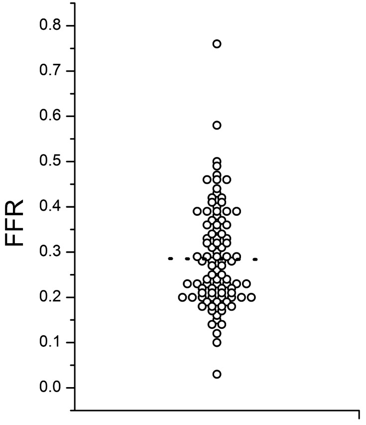 Fig. (2)