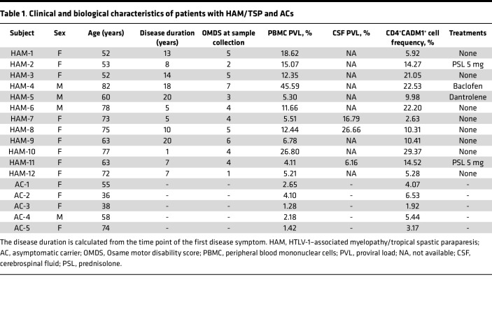 graphic file with name jciinsight-8-167422-g153.jpg