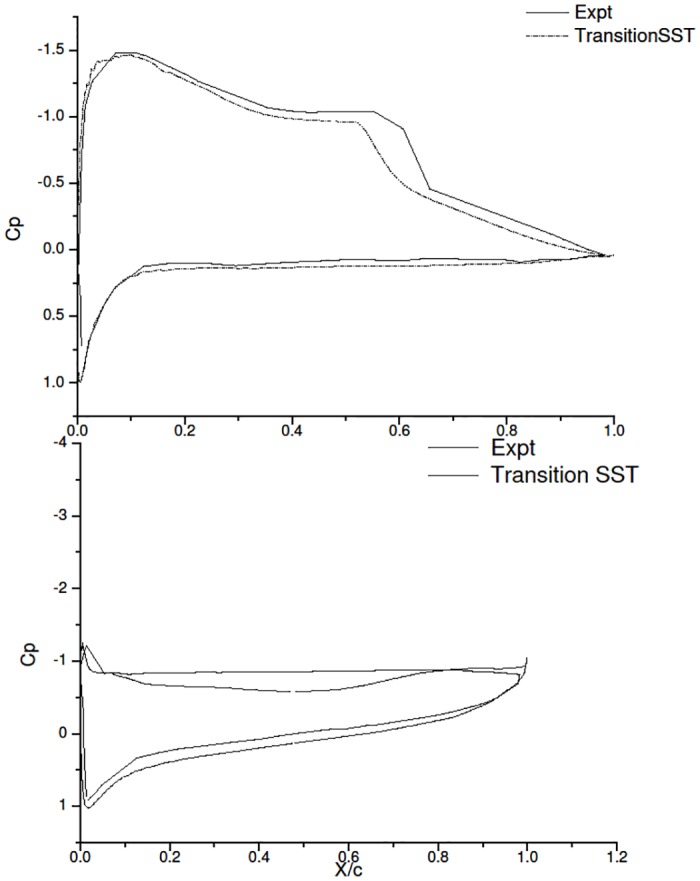 Fig 12