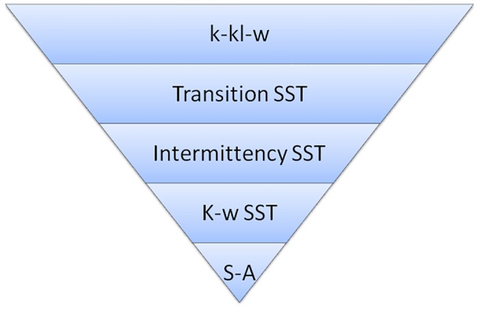 Fig 11