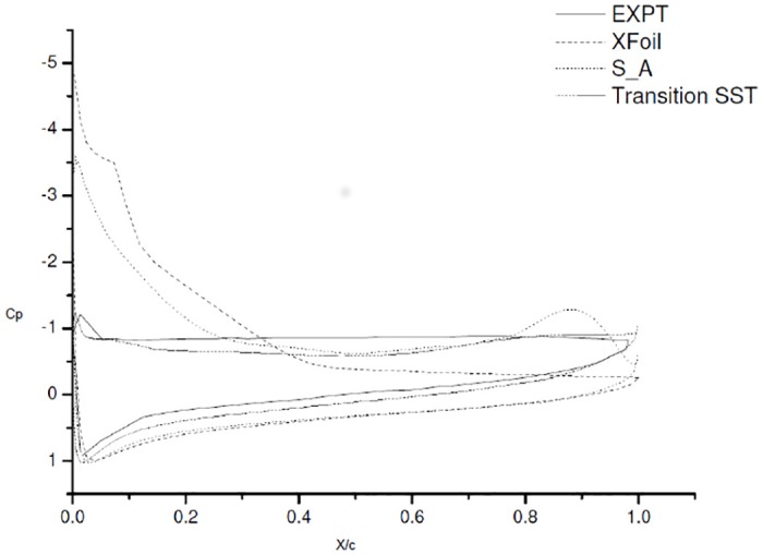 Fig 10