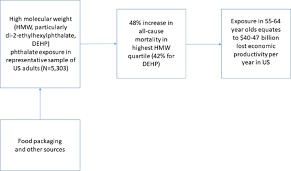 graphic file with name nihms-1740070-f0001.jpg