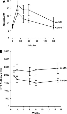 Fig. 8.