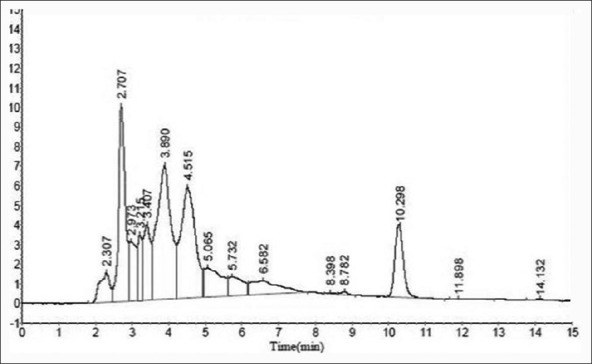 Figure 15