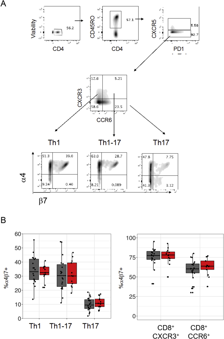 S. Fig. 4: