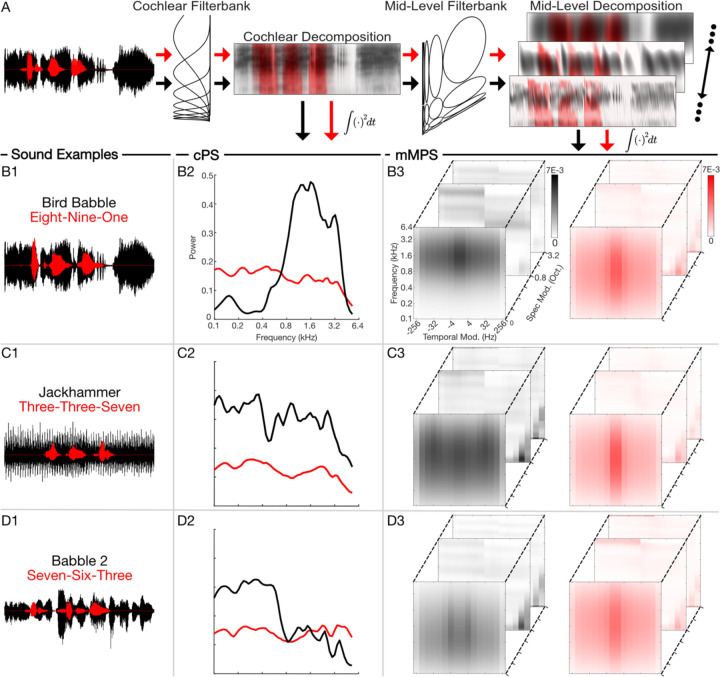 Figure 3: