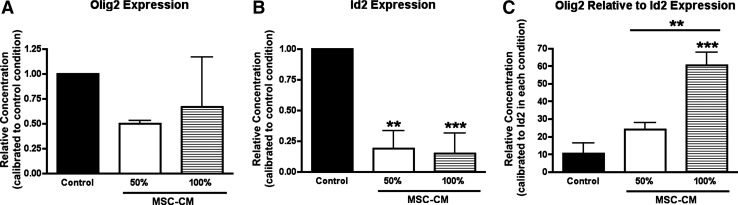 FIG. 7.