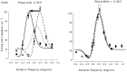 Fig. 9.