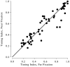 Fig. 12.