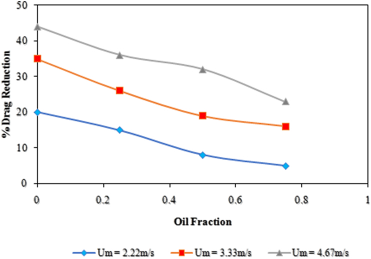 Figure 5