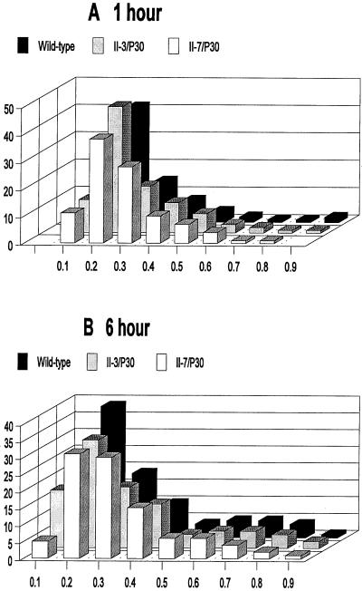 FIG. 6