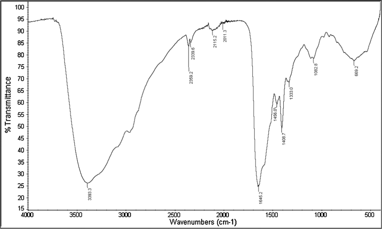 Fig. 3