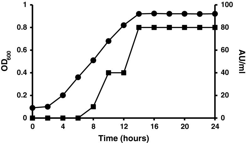 Fig. 1