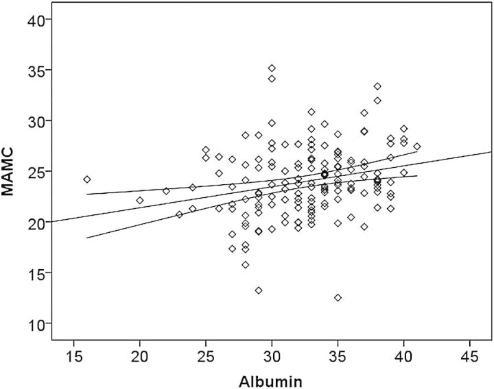 Fig. 2.