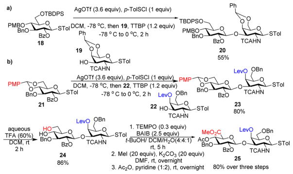 Scheme 4