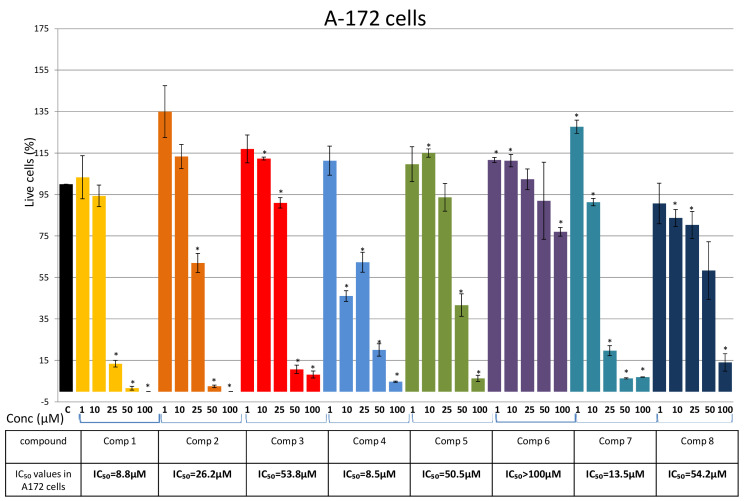 Figure 7