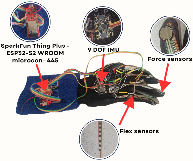 Figure 2