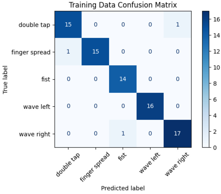 Figure 6