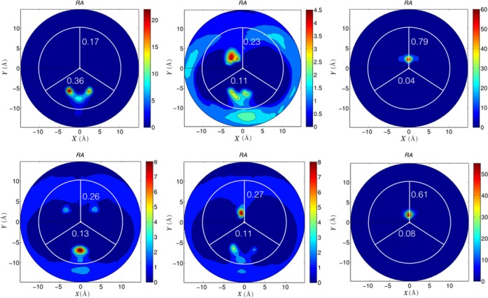 Figure 9.