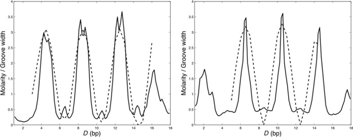 Figure 10.