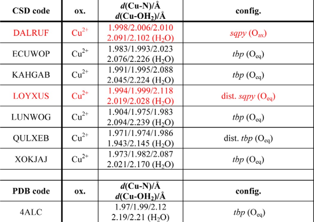 graphic file with name zbc030148882t004.jpg