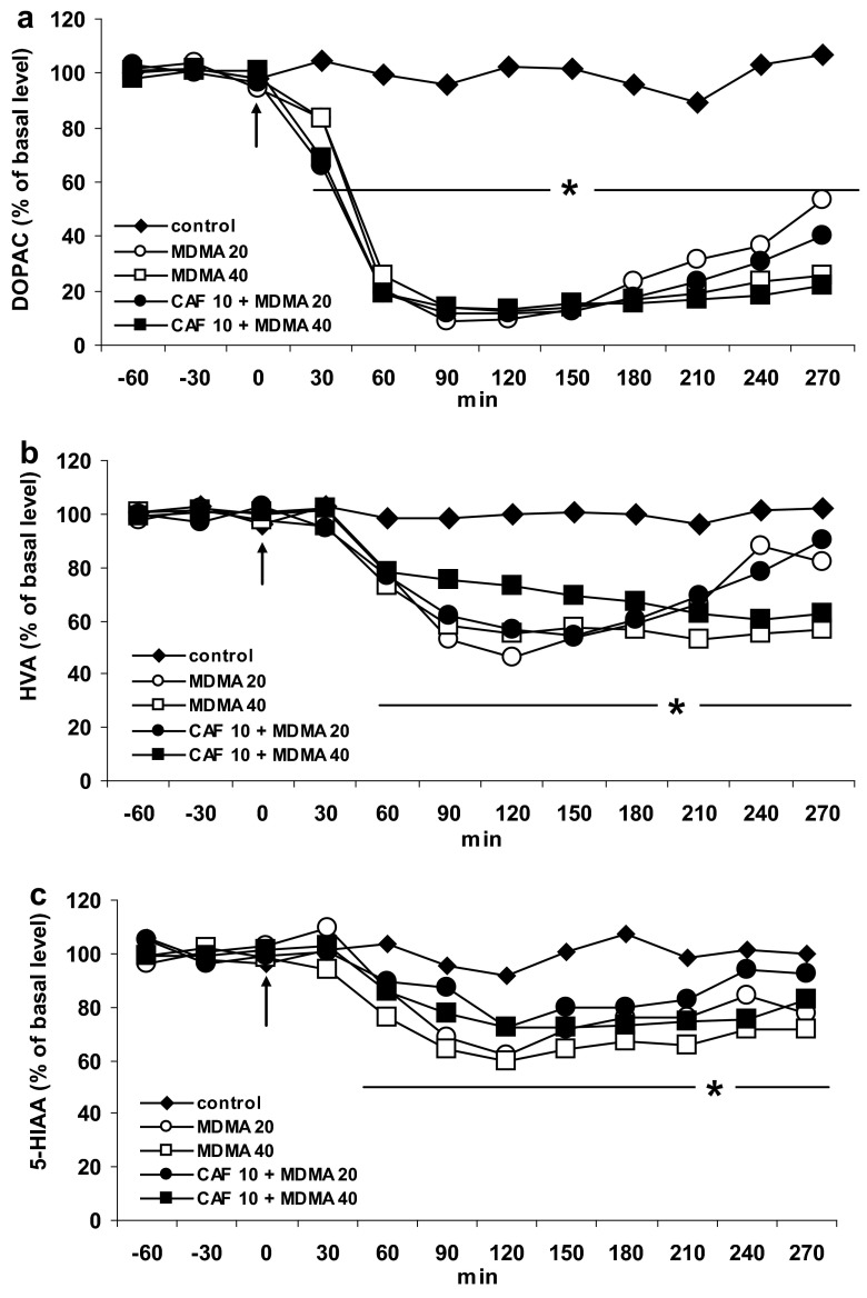 Fig. 4