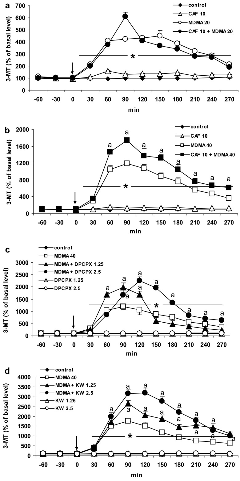 Fig. 3