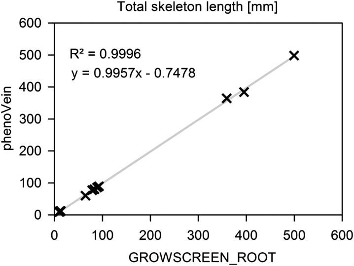 Figure 5.