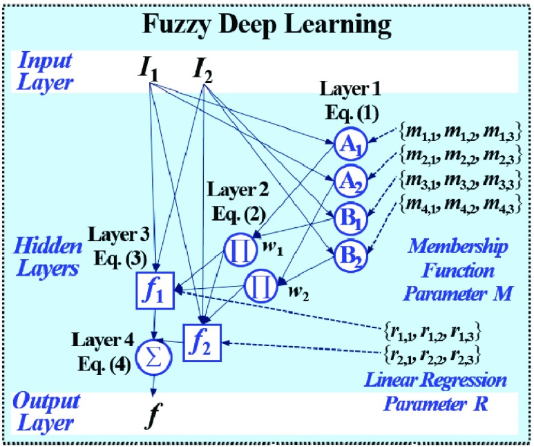 FIGURE 1.